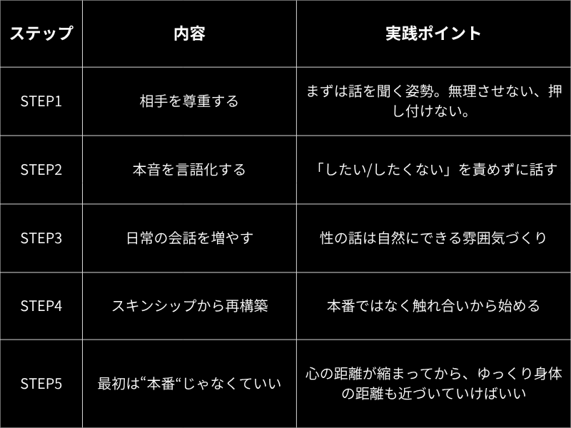 性欲の差をすり合わせる方法