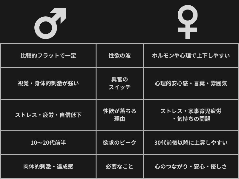 男女で違う性に関すること