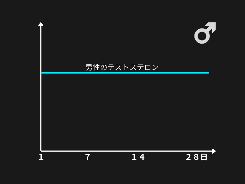 男性の性欲を左右するホルモン_テストステロン